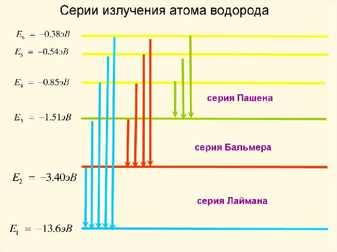 Теория Бора