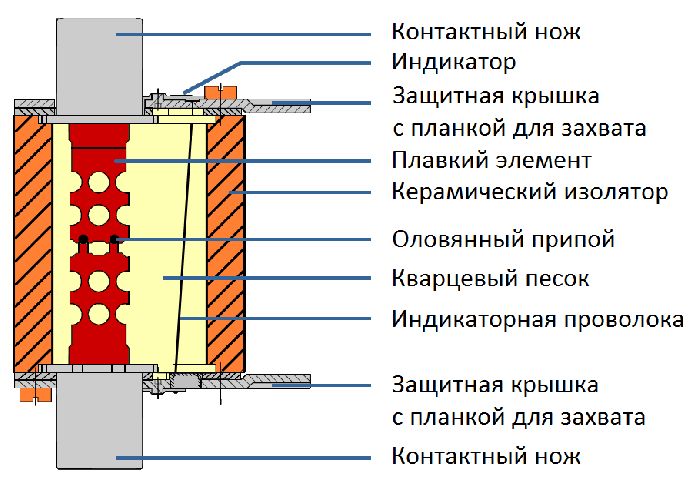 Тепловое действие электрического тока