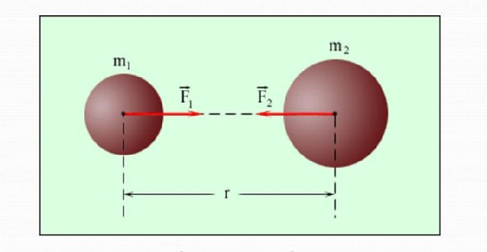 Третий закон Ньютона