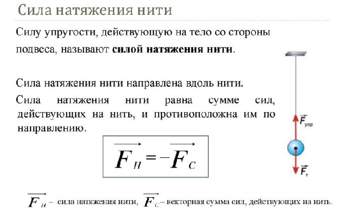 Третий закон Ньютона