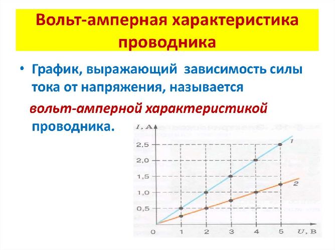 Удельное электрическое сопротивление