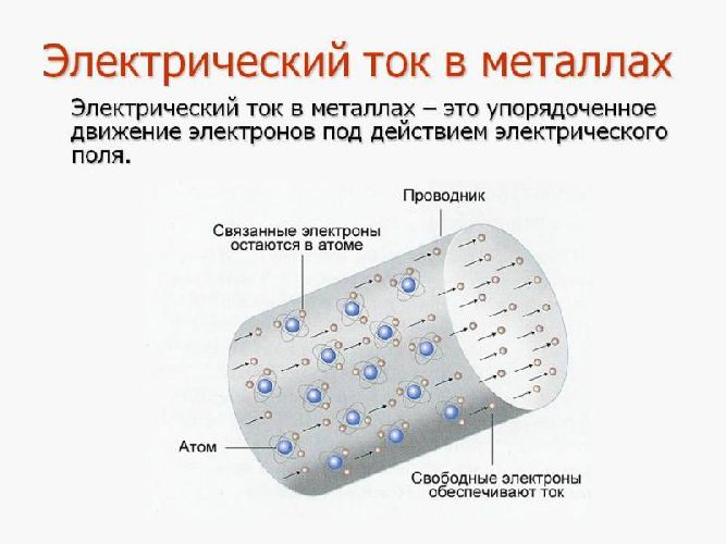 Удельное сопротивление металлов