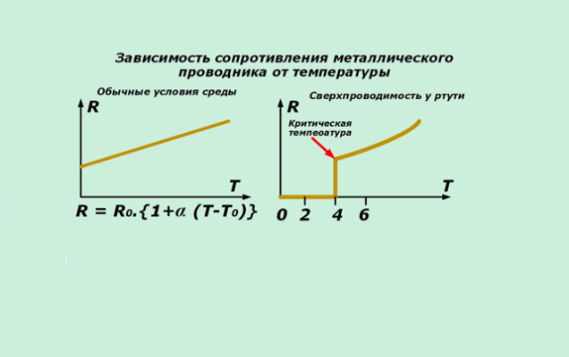 Удельное сопротивление проводника