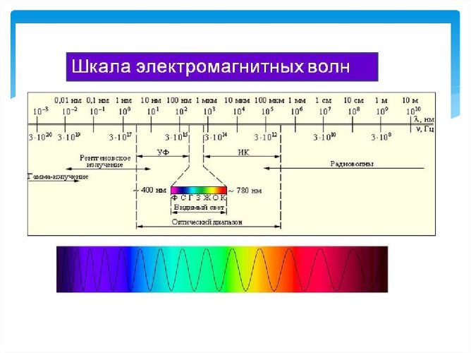 Ультрафиолетовое излучение