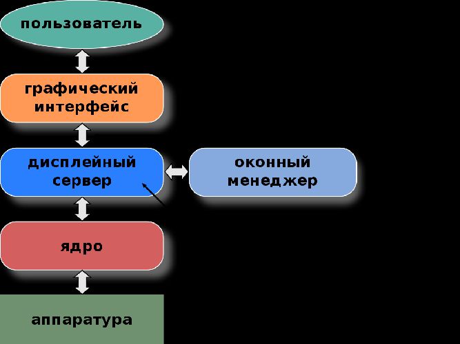 Управление компьютером