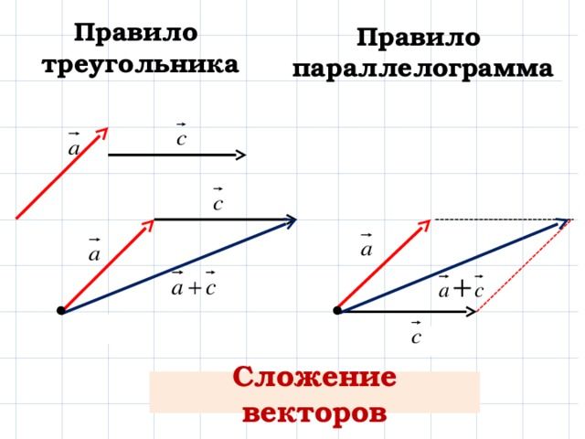 Ускорение материальной точки