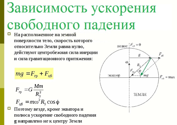 Ускорение силы тяжести