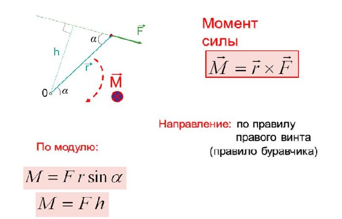 Условия равновесия тел