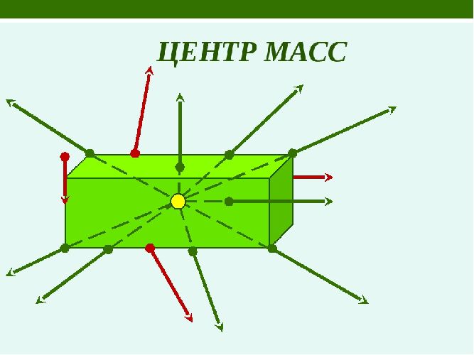 Условия равновесия тел