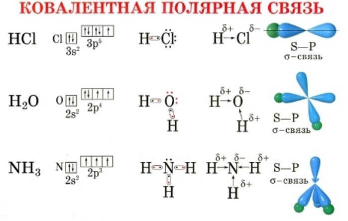 Валентность химических элементов