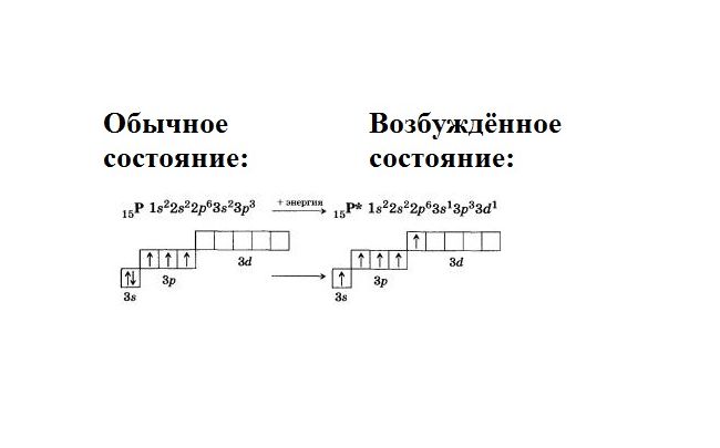 Валентные возможности атомов