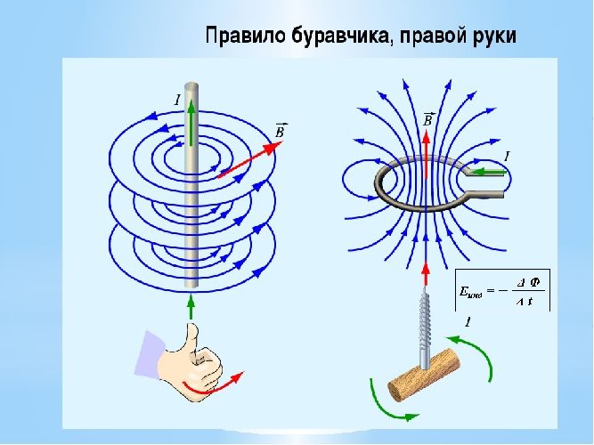 Вектор индукции магнитного поля