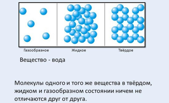 Вещества молекулярного строения