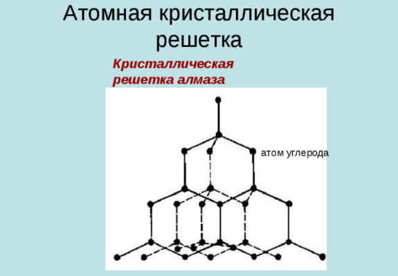 Вещества немолекулярного строения