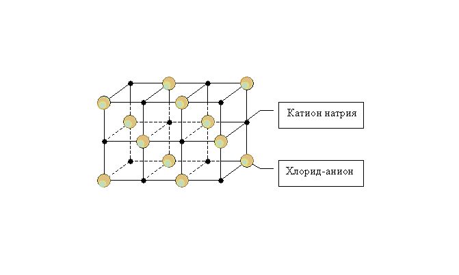 Вещества немолекулярного строения