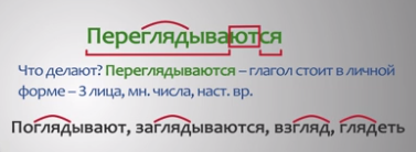 Презентация разбор глагола по составу 4 класс