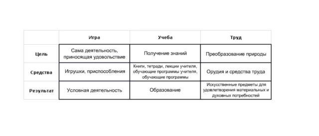 Виды деятельности