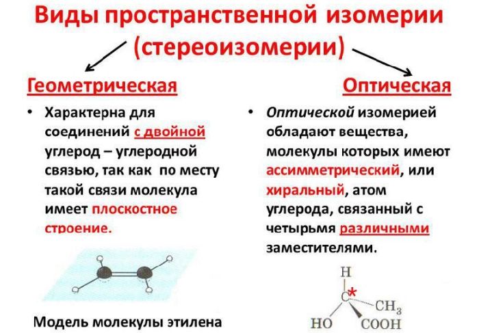 Виды изомерии