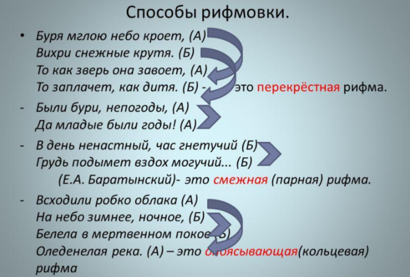 Виды рифмовки в стихотворении