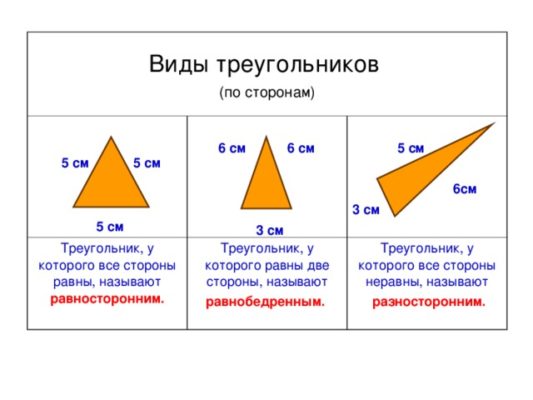 Виды треугольников