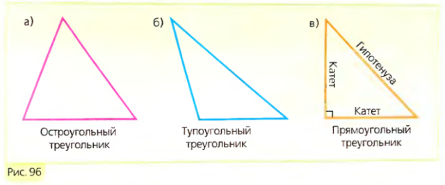 Виды треугольников