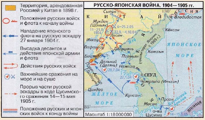 Внешняя политика России