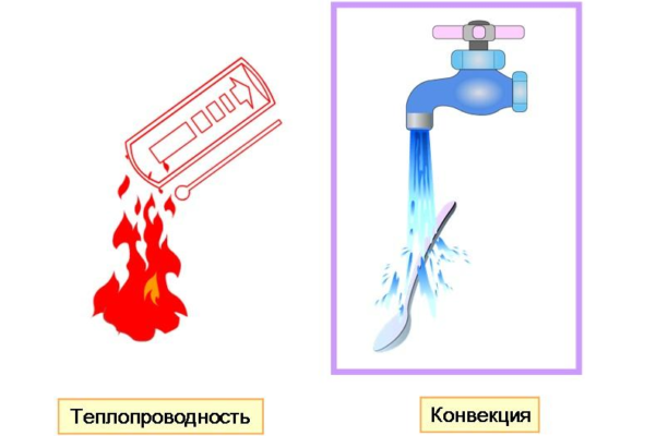 Внутренняя энергия тела