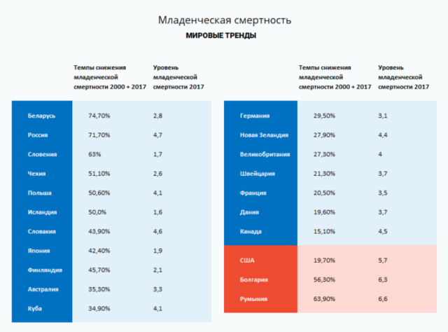 Воспроизводство населения