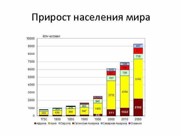 Воспроизводство населения