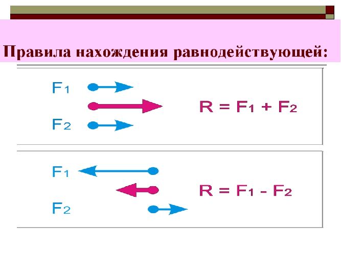 Второй закон Ньютона