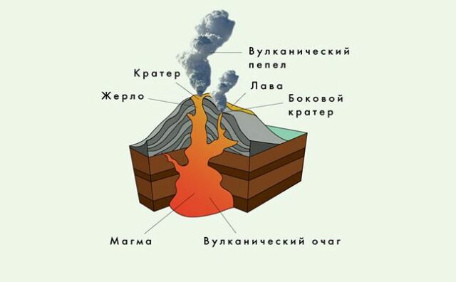 Вулканы