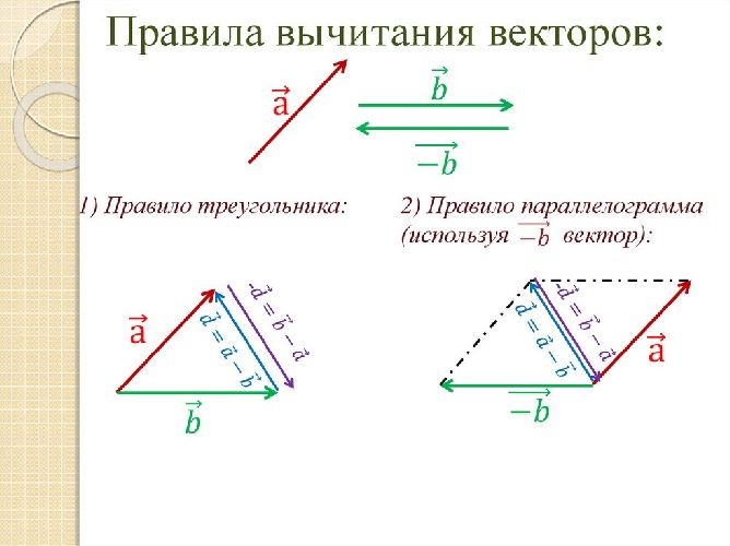 Вычитание векторов