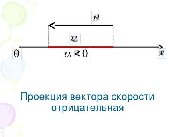 Вычитание векторов