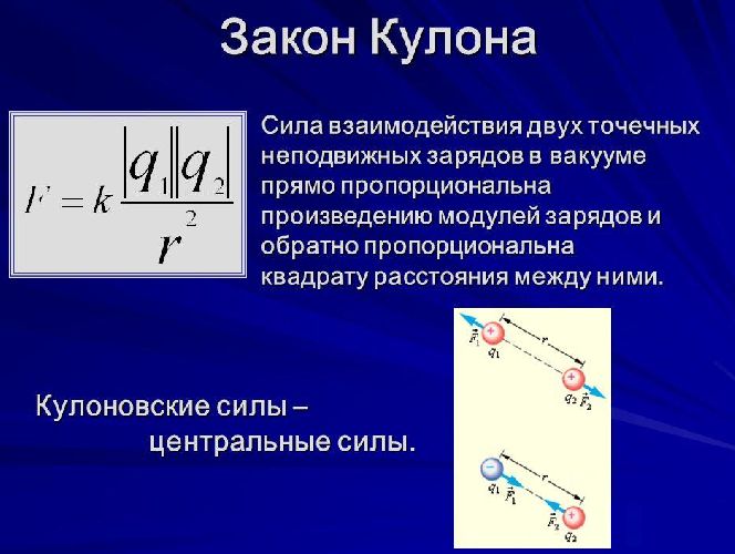 Взаимодействие заряженных тел