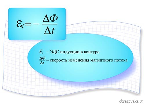 Закон электромагнитной индукции