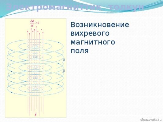 Закон электромагнитной индукции