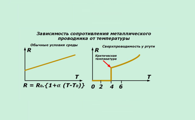 Закон Ома для неоднородного участка цепи