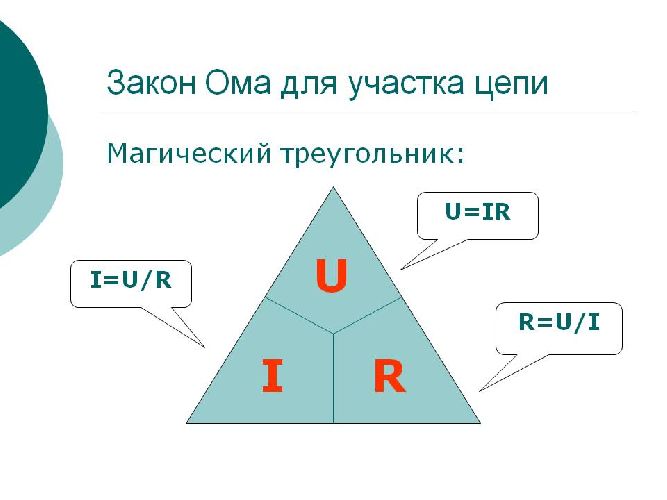 Закон Ома для участка цепи