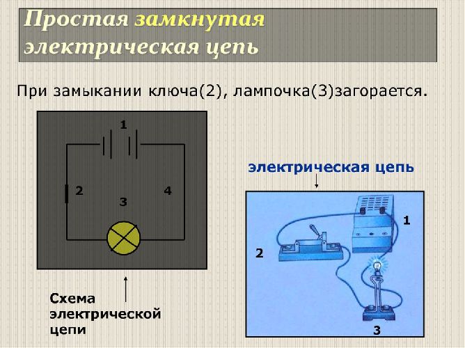 Закон Ома для замкнутой цепи