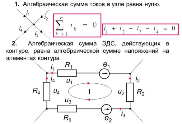 Закон Ома для замкнутой цепи