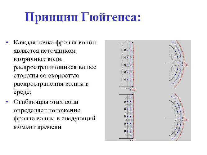 Закон преломления света