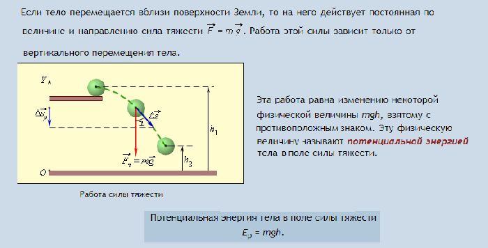 Закон сохранения энергии