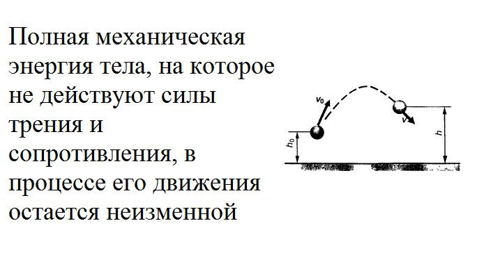 Закон сохранения и превращения энергии