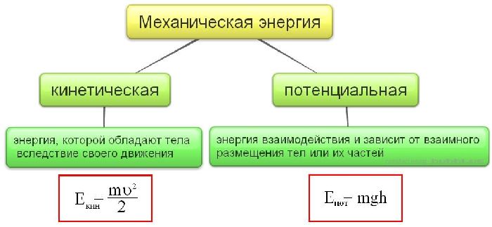 Закон сохранения и превращения энергии