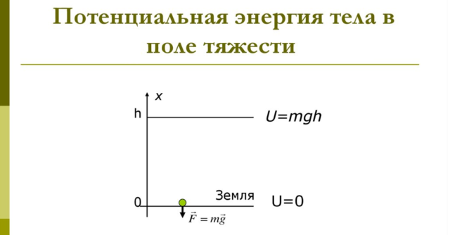 Закон сохранения механической энергии