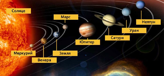 Закон всемирного тяготения