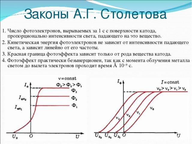 Законы фотоэффекта