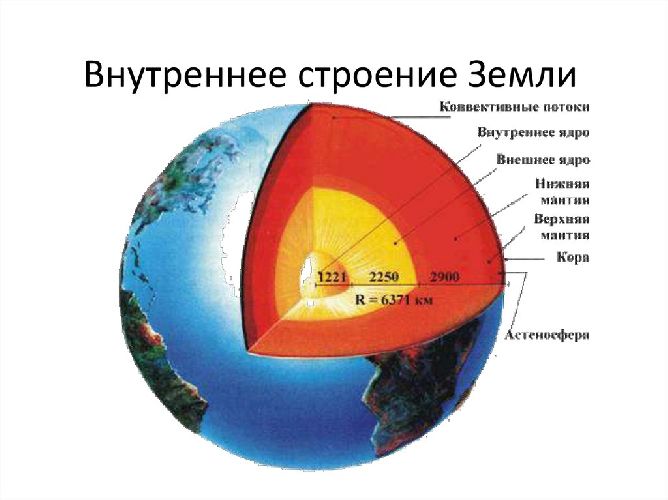 Земля — планета Солнечной системы