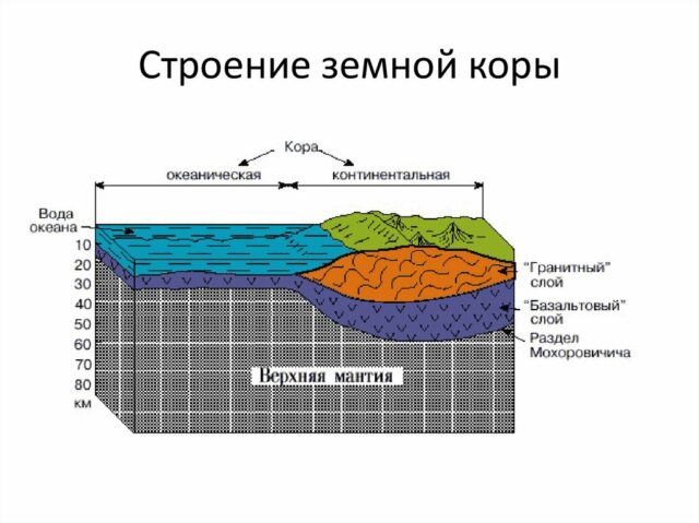 Земная кора и литосфера