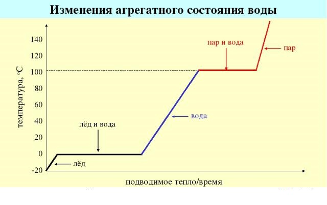 Жидкие вещества